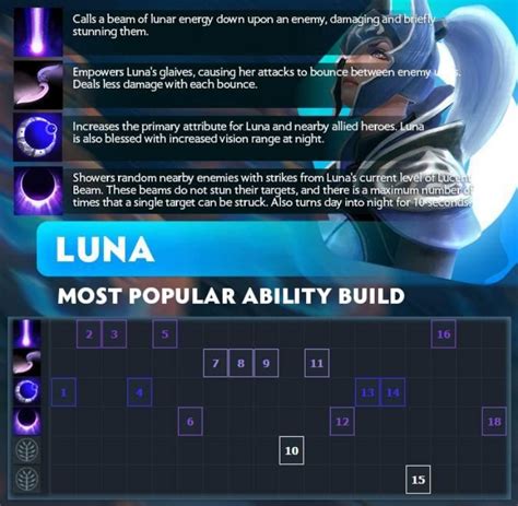 luna dota 2 guide